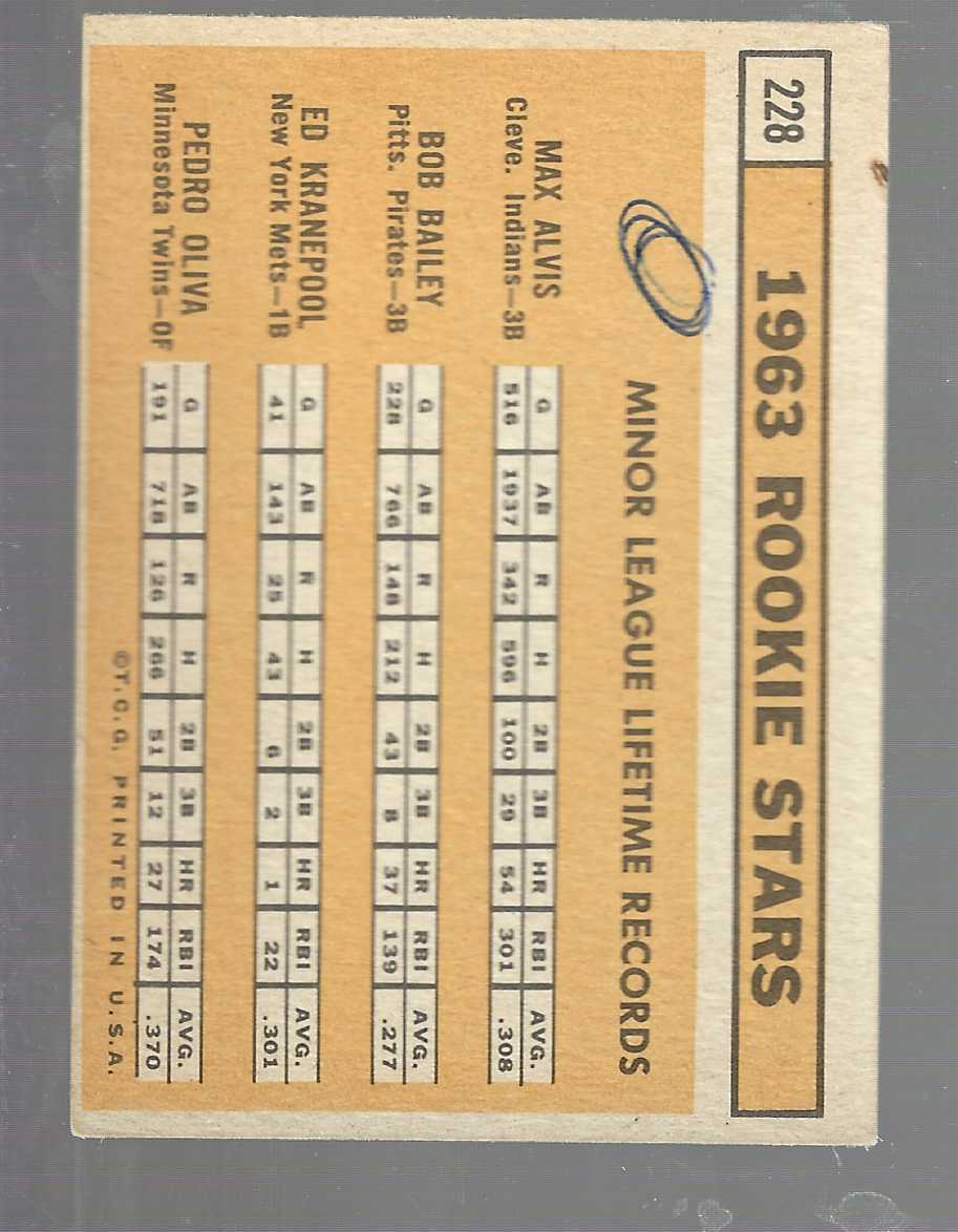 1963 Topps #228 Tony Oliva rookie Pen on back VG List $400
