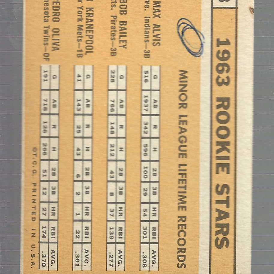 1963 Topps #228 Tony Oliva rookie Pen on back VG List $400