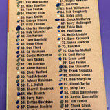 1963 Fleer Checklist Marked list $350