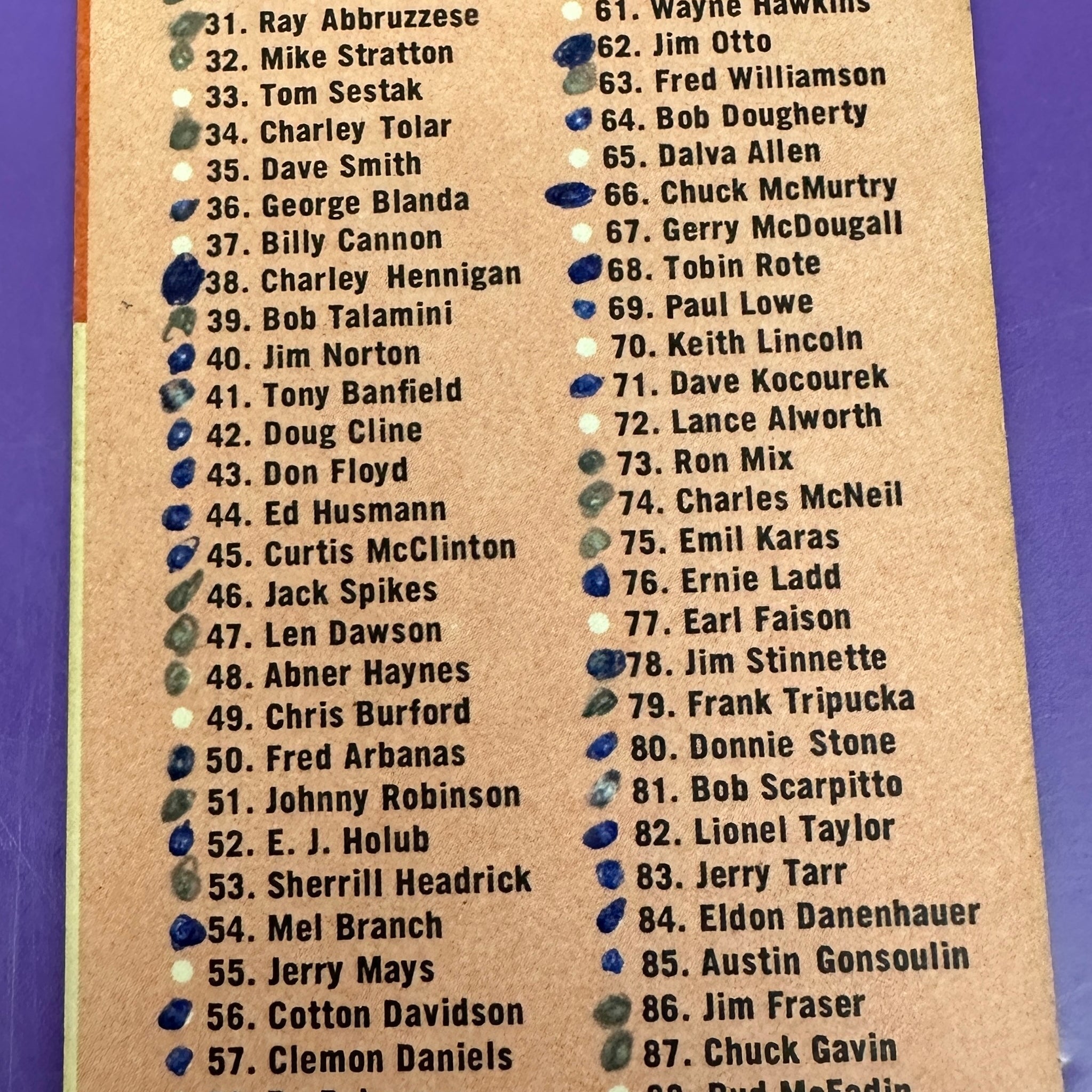 1963 Fleer Checklist Marked list $350
