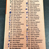 1963 Fleer Checklist Marked
